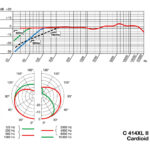AKG C-414 XLII ΠΥΚΝΩΤΙΚΟ ΜΙΚΡΟΦΩΝΟ - Image 5