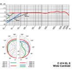 AKG C-414 XLII ΠΥΚΝΩΤΙΚΟ ΜΙΚΡΟΦΩΝΟ - Image 8