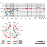 AKG C-414 XLII ΠΥΚΝΩΤΙΚΟ ΜΙΚΡΟΦΩΝΟ - Image 7