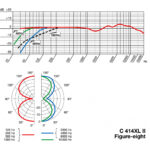 AKG C-414 XLII ΠΥΚΝΩΤΙΚΟ ΜΙΚΡΟΦΩΝΟ - Image 6