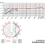 AKG C-414 XLII ΠΥΚΝΩΤΙΚΟ ΜΙΚΡΟΦΩΝΟ - Image 4