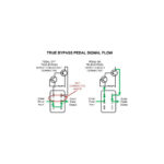 MOOER Funky Monkey Digital Auto Wah - Image 3