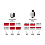 IBANEZ DN500-WH Ηλεκτρική κιθάρα - Image 3