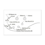 IBANEZ SR500 BM ΗΛΕΚΤΡΙΚΟ ΜΠΑΣΣΟ - Image 4