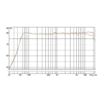 EVE Audio SC205 studio monitor  5' - Image 4