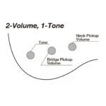 IBANEZ GSRM20B-WK 4ΧΟΡΔΟ ΗΛΕΚΤΡΙΚΌ ΜΠΆΣΟ MIKRO 3/4 + Θήκη Δώρο - Image 4