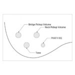 IBANEZ GSR200-CEB 4ΧΟΡΔΟ ΗΛΕΚΤΡΙΚΟ ΜΠΑΣΟ - Image 4